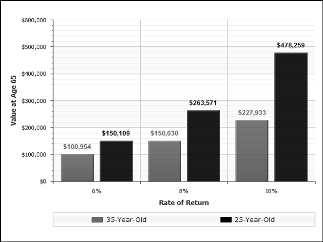 Financial Fitness Graph