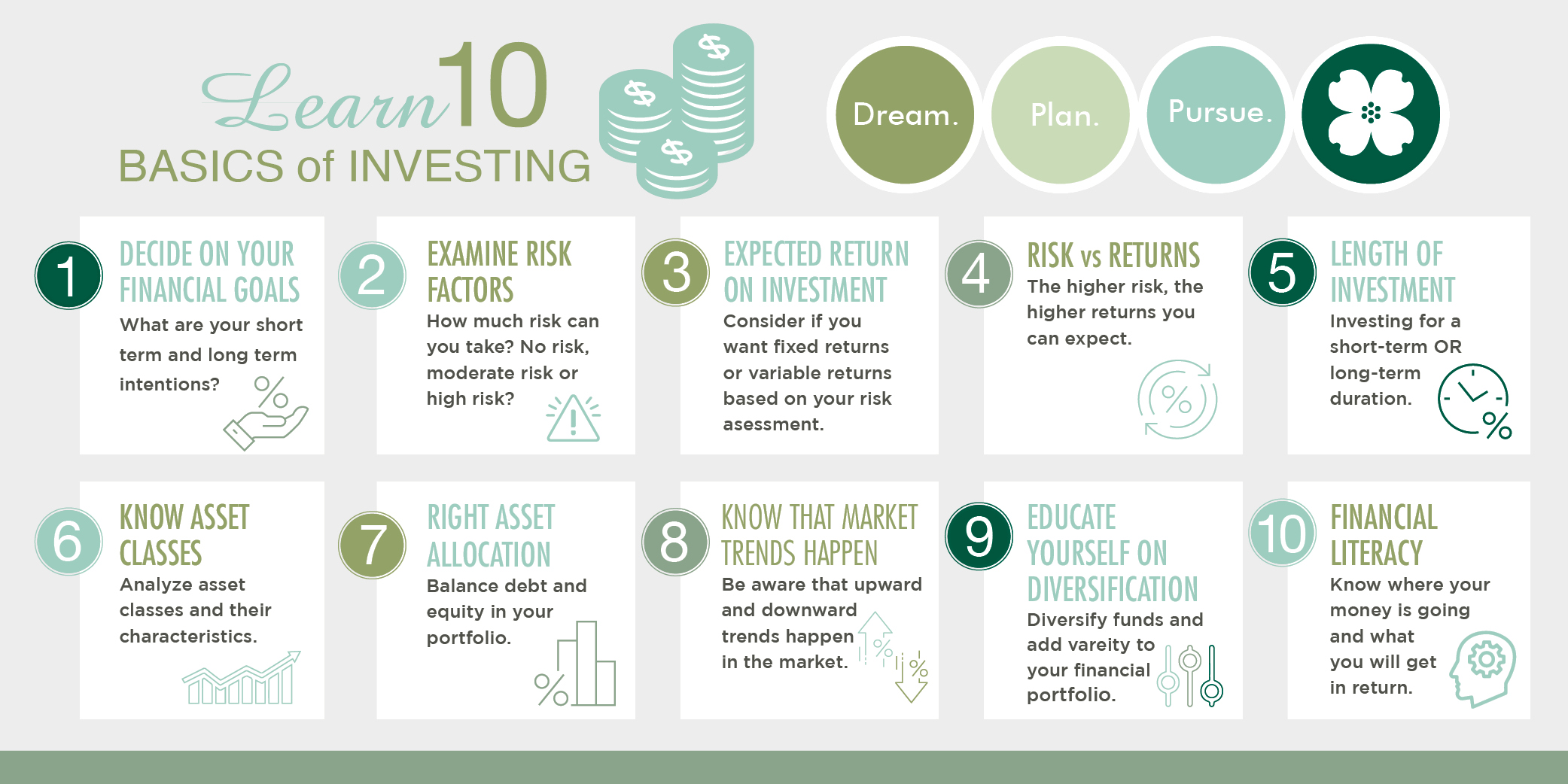 10 basics of investing infographic