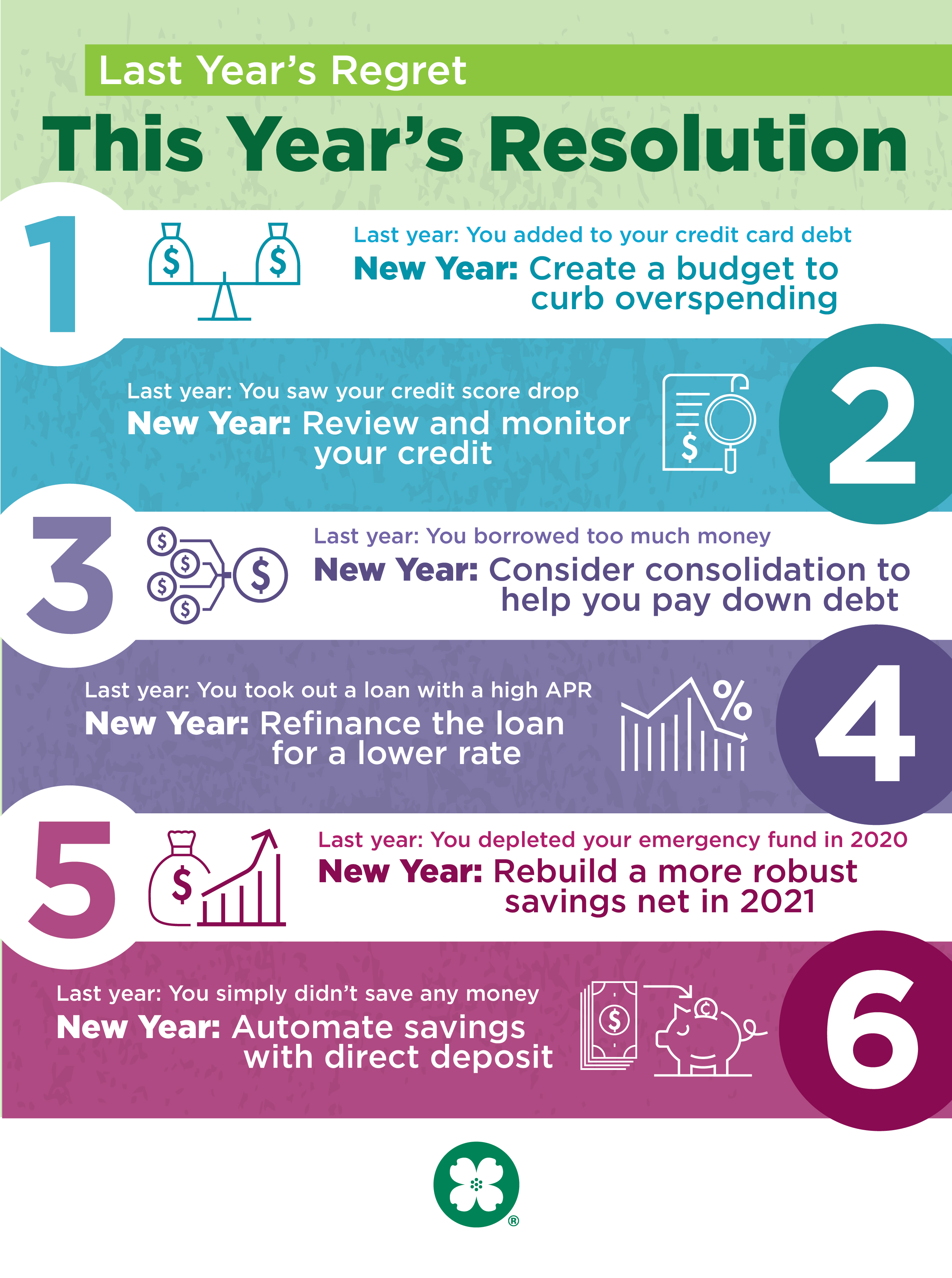 new years resolution 5 step banner