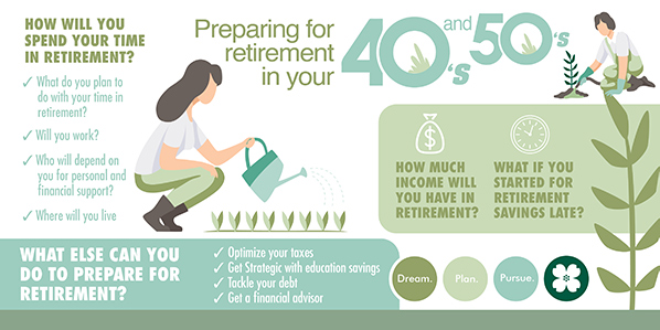 plan for your retirement infographic