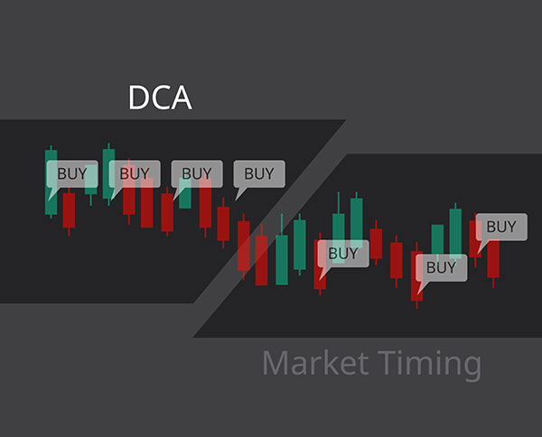 Market timing vs DCA graph