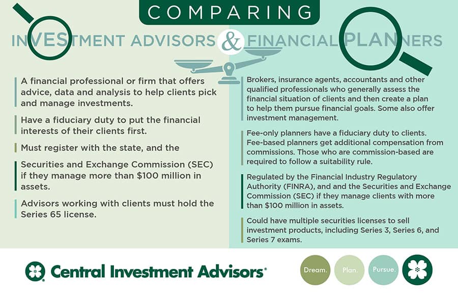chart comparing investment advisors and financial planners